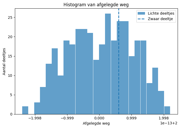 <Figure size 700x500 with 1 Axes>