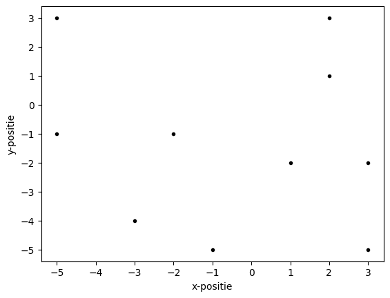 <Figure size 640x480 with 1 Axes>