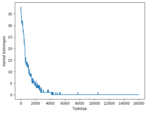 <Figure size 640x480 with 1 Axes>