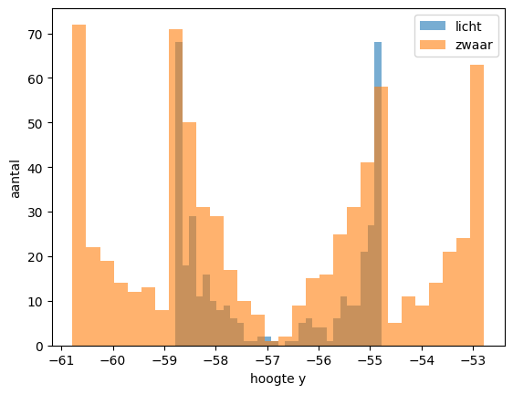 <Figure size 640x480 with 1 Axes>