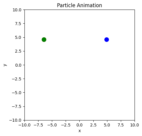 <Figure size 640x480 with 1 Axes>