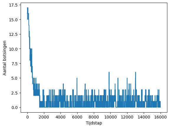 <Figure size 640x480 with 1 Axes>