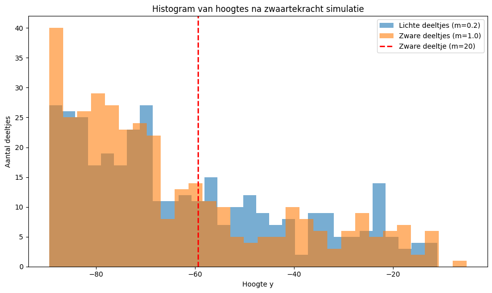 <Figure size 1000x600 with 1 Axes>